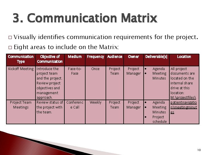 Project Planning and Communication Plans Presenter Jennifer Lo
