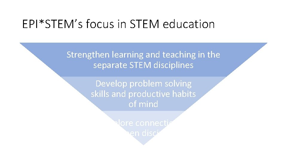 EPI*STEM’s focus in STEM education Strengthen learning and teaching in the separate STEM disciplines EPI*STEM’s focus in STEM education Strengthen learning and teaching in the separate STEM disciplines