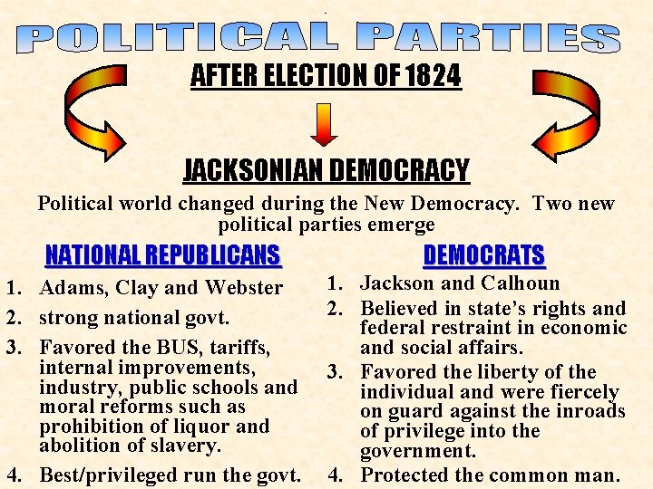 New parties AFTER ELECTION OF 1824 JACKSONIAN DEMOCRACY Political world changed during the New
