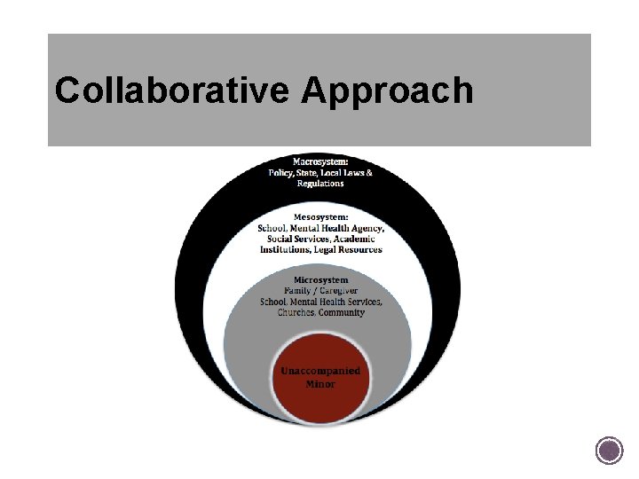 Collaborative Approach Collaborative Approach