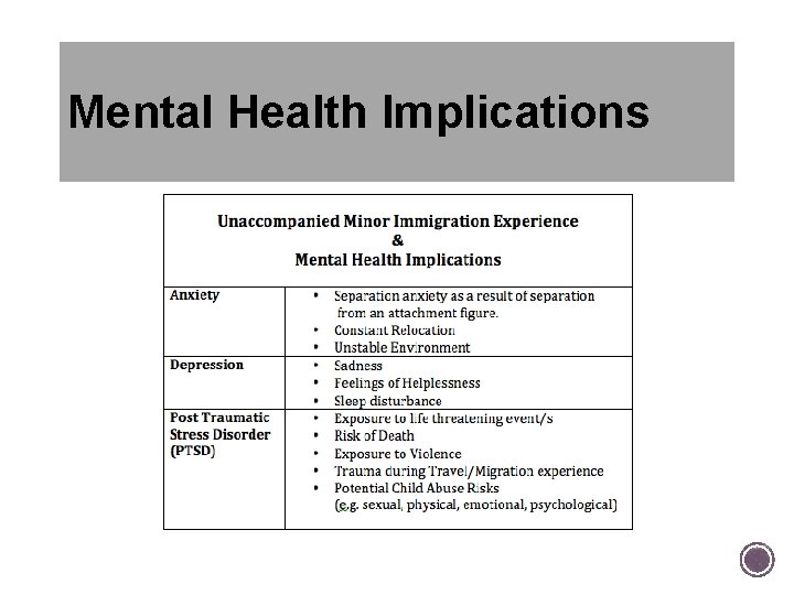 Mental Health Implications Mental Health Implications