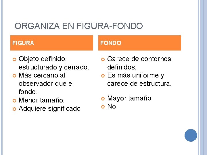 ORGANIZA EN FIGURA-FONDO FIGURA FONDO Objeto definido, estructurado y cerrado. Más cercano al observador