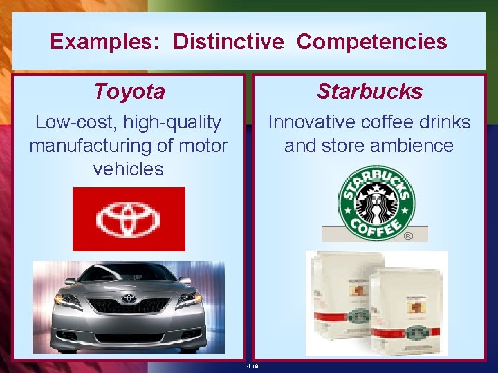 Examples: Distinctive Competencies Toyota Starbucks Low-cost, high-quality manufacturing of motor vehicles Innovative coffee drinks