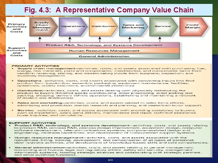 Fig. 4. 3: A Representative Company Value Chain 4 -31 