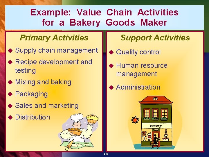 Example: Value Chain Activities for a Bakery Goods Maker Primary Activities Support Activities u