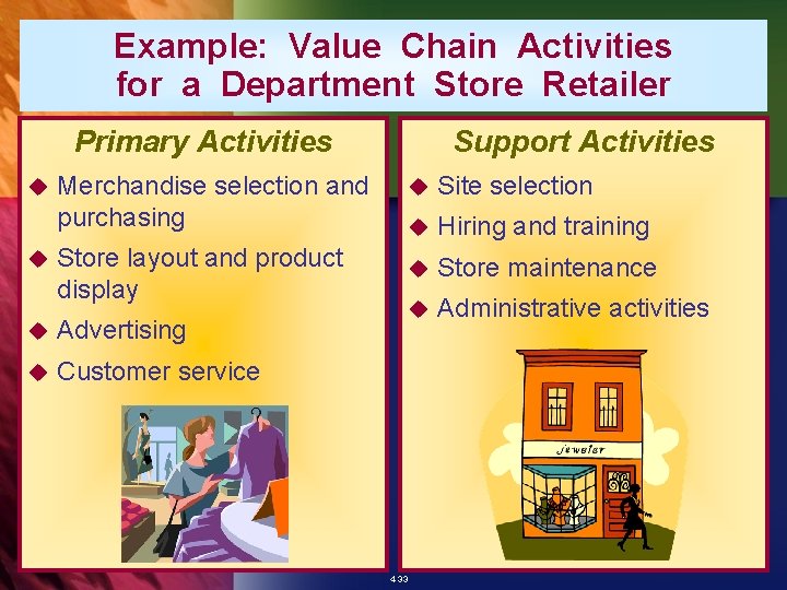 Example: Value Chain Activities for a Department Store Retailer Primary Activities u u Support