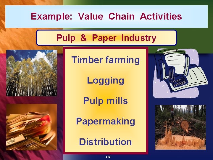 Example: Value Chain Activities Pulp & Paper Industry Timber farming Logging Pulp mills Papermaking