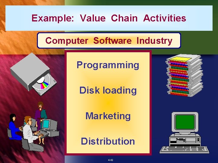 Example: Value Chain Activities Computer Software Industry Programming Disk loading Marketing Distribution 4 -42
