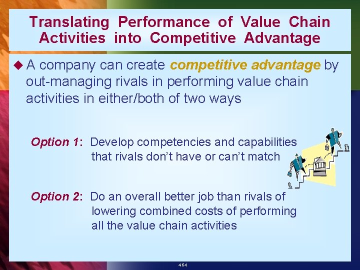 Translating Performance of Value Chain Activities into Competitive Advantage u. A company can create