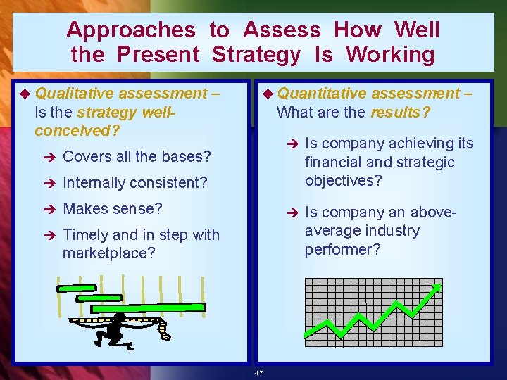 Approaches to Assess How Well the Present Strategy Is Working u Qualitative assessment –