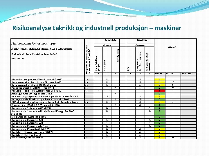 Risikoanalyse teknikk og industriell produksjon – maskiner 3 Platevalse, Kongensbro 2000 x 8, modell