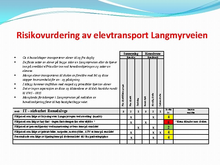 Risikovurdering av elevtransport Langmyrveien Ca 6 busselskaper transporterer elever til og fra daglig De