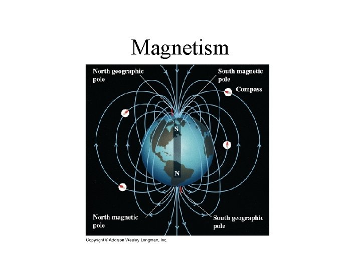 Magnetism 