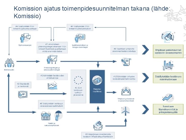 Komission ajatus toimenpidesuunnitelman takana (lähde: Komissio) 