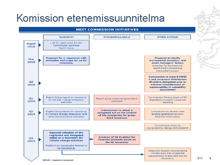Komission etenemissuunnitelma 9 