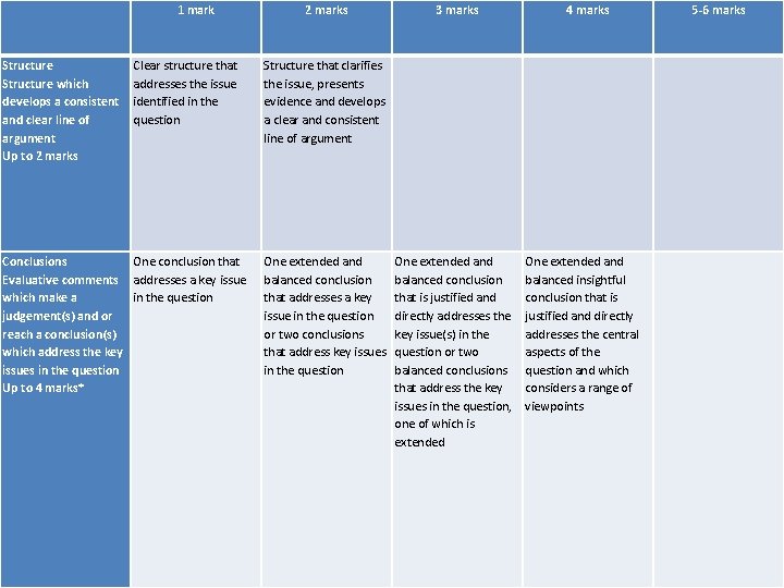  1 mark 2 marks 3 marks 4 marks 5 -6 marks Structure which