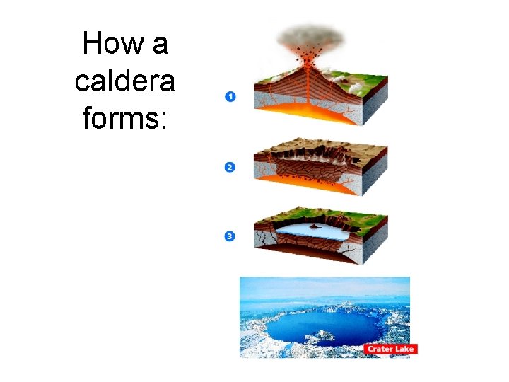 How a caldera forms: 