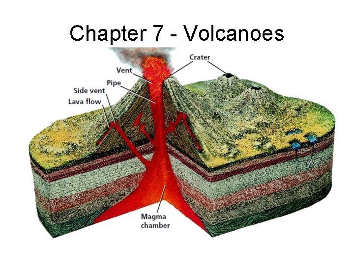 Chapter 7 - Volcanoes 