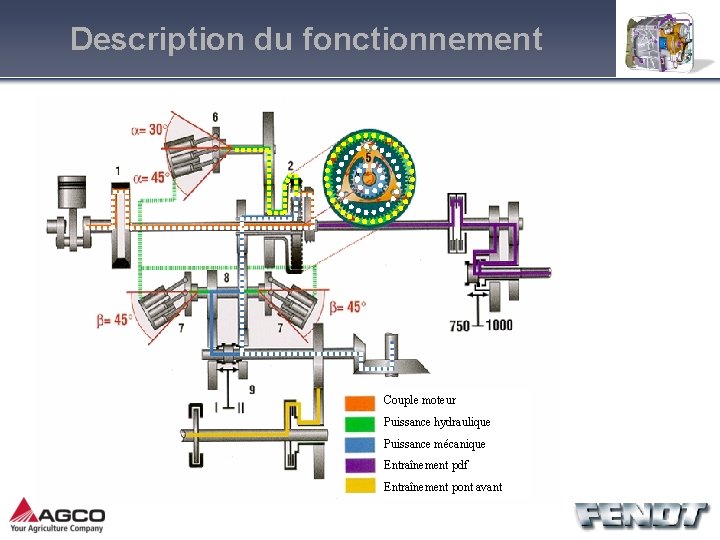 Description du fonctionnement Couple moteur Puissance hydraulique Puissance mécanique Entraînement pdf Entraînement pont avant