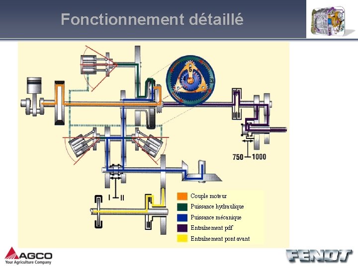 Fonctionnement détaillé Couple moteur Puissance hydraulique Puissance mécanique Entraînement pdf Entraînement pont avant 