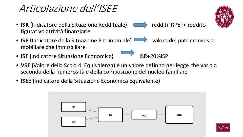 Articolazione dell’ISEE • ISR (Indicatore della Situazione Reddituale) redditi IRPEF+ reddito figurativo attività finanziarie