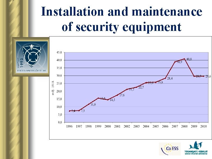 Installation and maintenance of security equipment 