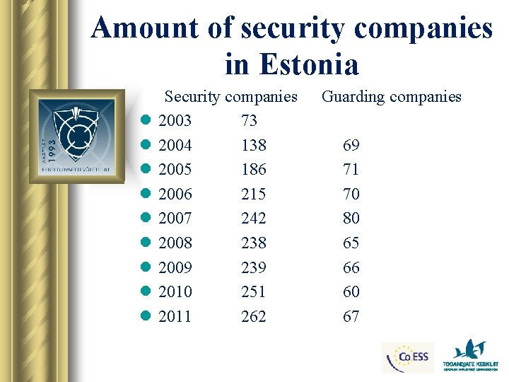 Amount of security companies in Estonia l l l l l Security companies 2003
