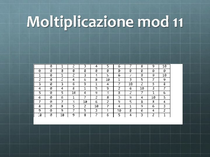 Moltiplicazione mod 11 