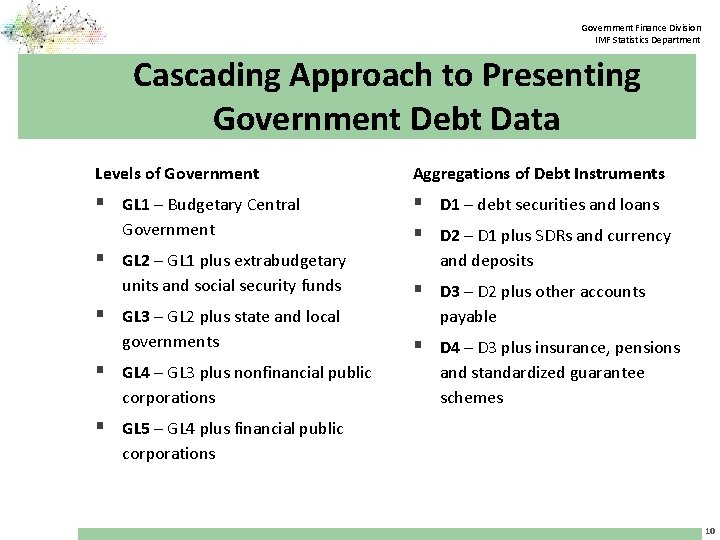 Government Finance Division IMF Statistics Department Cascading Approach to Presenting Government Debt Data Levels