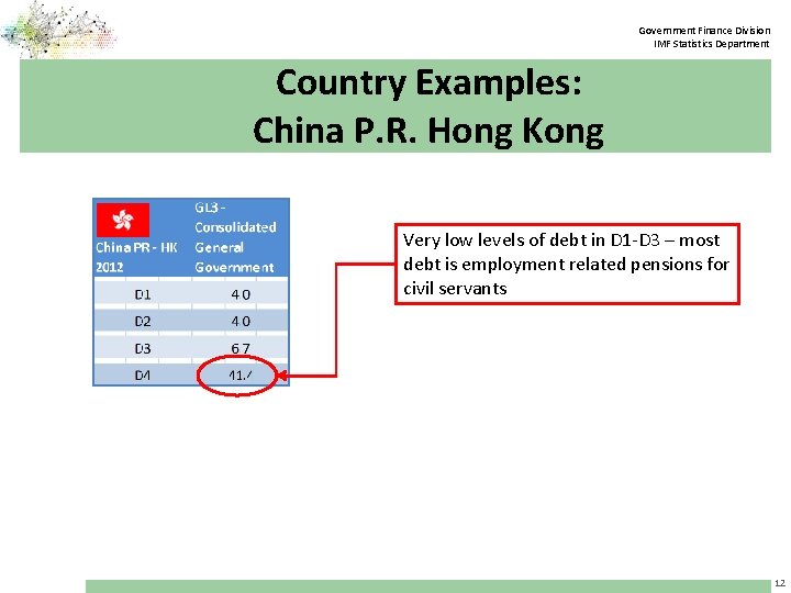 Government Finance Division IMF Statistics Department Country Examples: China P. R. Hong Kong Very