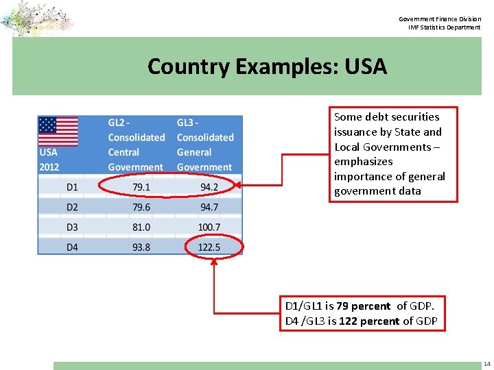 Government Finance Division IMF Statistics Department Country Examples: USA Some debt securities issuance by