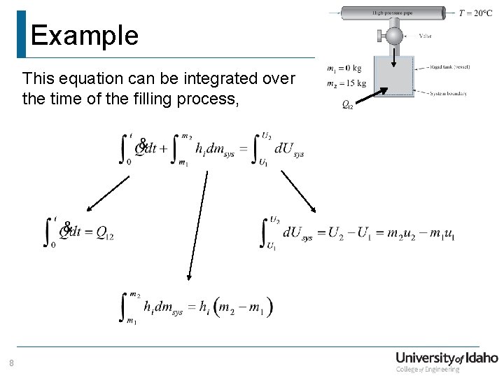 Example This equation can be integrated over the time of the filling process, 8