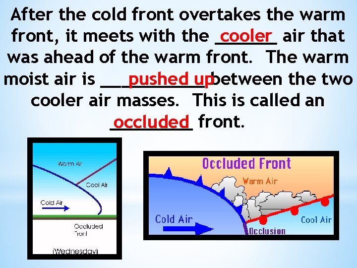 After the cold front overtakes the warm cooler air that front, it meets with