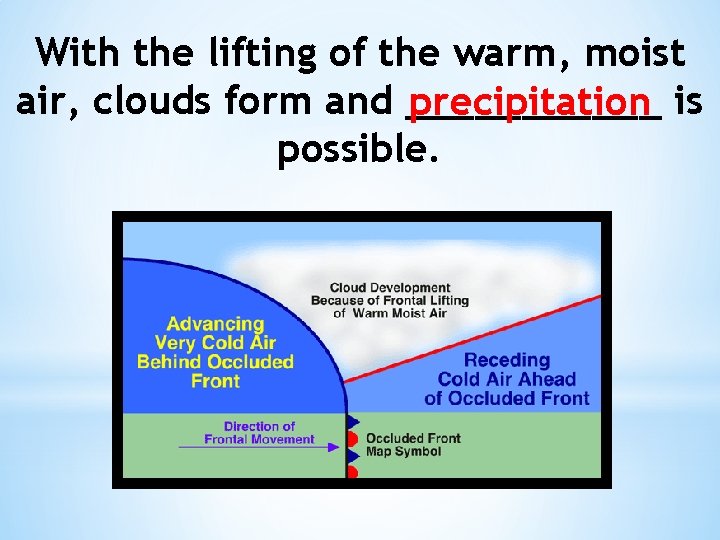 With the lifting of the warm, moist air, clouds form and ______ precipitation is