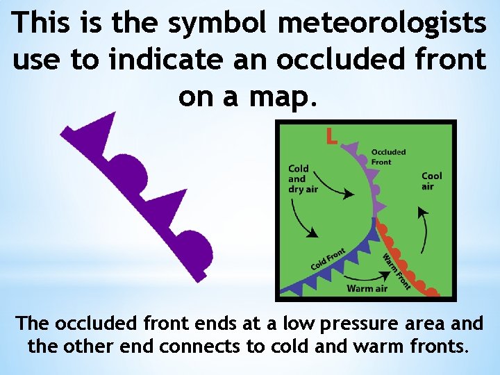 This is the symbol meteorologists use to indicate an occluded front on a map.