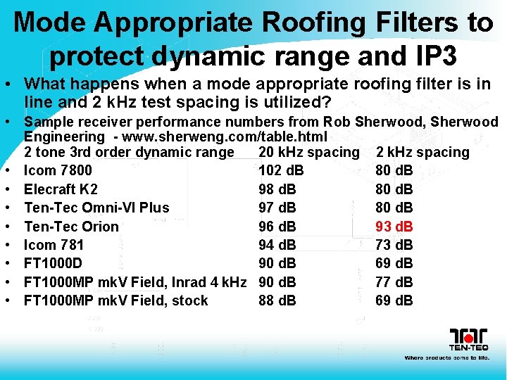 Mode Appropriate Roofing Filters to protect dynamic range and IP 3 • What happens