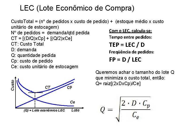 LEC (Lote Econômico de Compra) Custo. Total = (nº de pedidos x custo de LEC (Lote Econômico de Compra) Custo. Total = (nº de pedidos x custo de