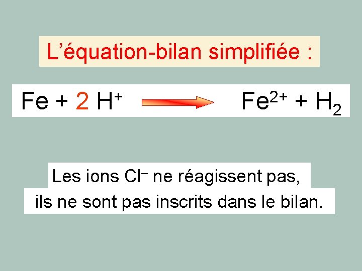 L’équation-bilan simplifiée : + 2+ Fe + 2 H Fe + H Les ions L’équation-bilan simplifiée : + 2+ Fe + 2 H Fe + H Les ions