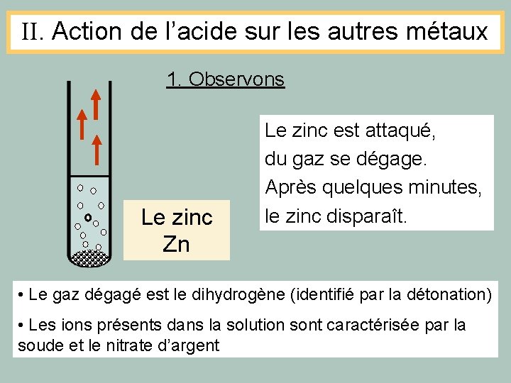II. Action de l’acide sur les autres métaux 1. Observons Le zinc Zn Le II. Action de l’acide sur les autres métaux 1. Observons Le zinc Zn Le