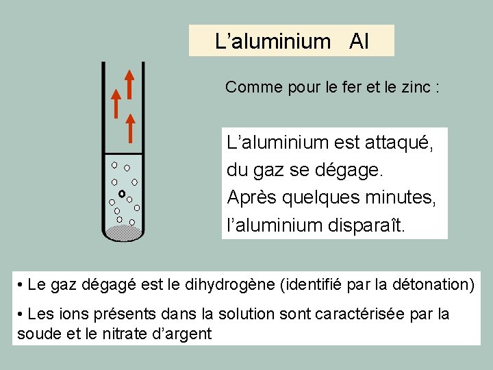 L’aluminium Al Comme pour le fer et le zinc : L’aluminium est attaqué, du L’aluminium Al Comme pour le fer et le zinc : L’aluminium est attaqué, du