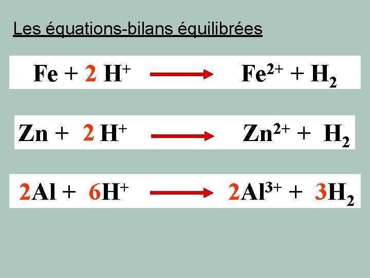 Les équations-bilans équilibrées Fe + 2 + H Zn + + 2 H 2 Les équations-bilans équilibrées Fe + 2 + H Zn + + 2 H 2