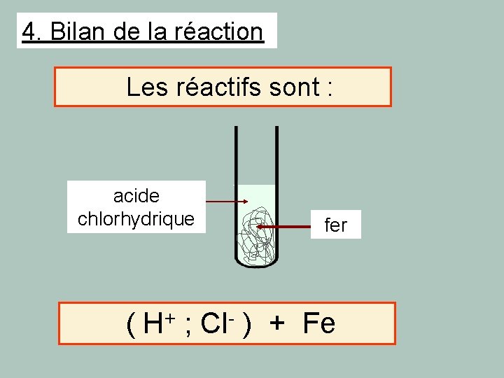 4. Bilan de la réaction Les réactifs sont : acide chlorhydrique fer + ( 4. Bilan de la réaction Les réactifs sont : acide chlorhydrique fer + (