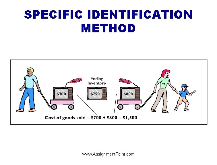 SPECIFIC IDENTIFICATION METHOD www. Assignment. Point. com 