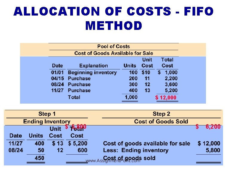 ALLOCATION OF COSTS - FIFO METHOD $ 12, 000 $ 5, 800 www. Assignment.