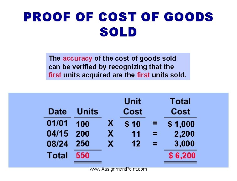 PROOF OF COST OF GOODS SOLD The accuracy of the cost of goods sold