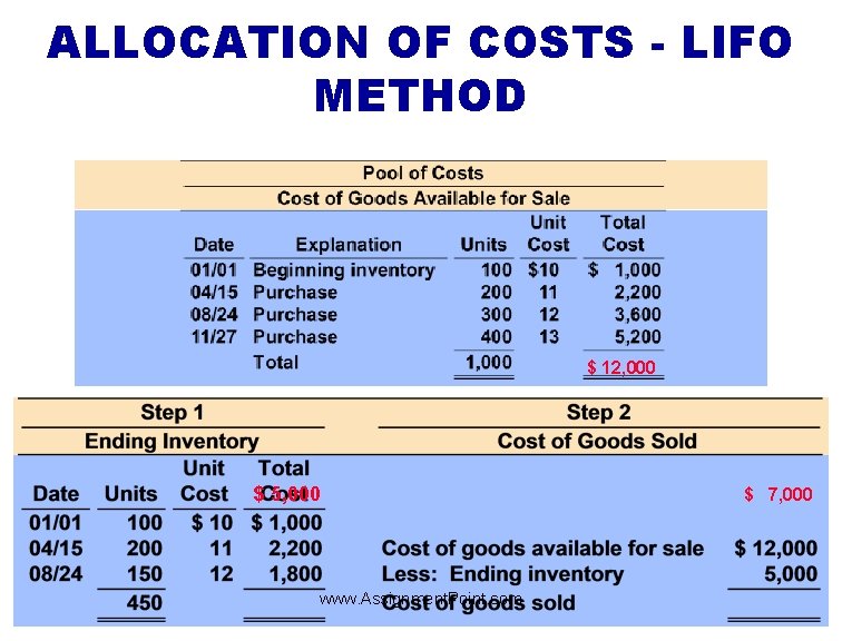 ALLOCATION OF COSTS - LIFO METHOD $ 12, 000 $ 5, 000 www. Assignment.