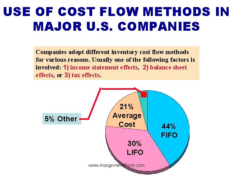USE OF COST FLOW METHODS IN MAJOR U. S. COMPANIES Companies adopt different inventory