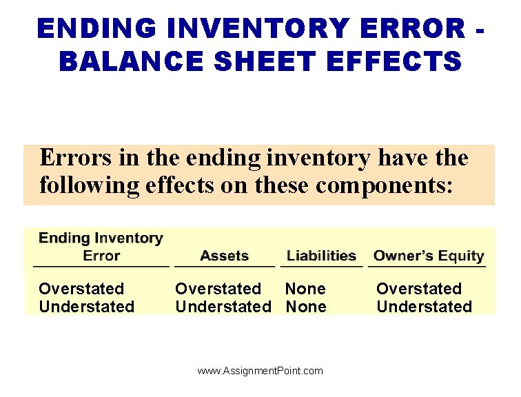 ENDING INVENTORY ERROR BALANCE SHEET EFFECTS Errors in the ending inventory have the following