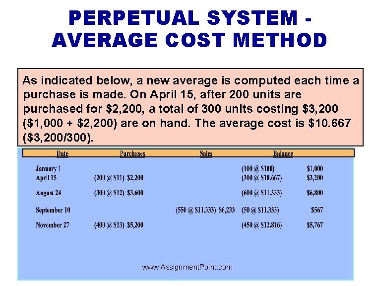 PERPETUAL SYSTEM AVERAGE COST METHOD As indicated below, a new average is computed each