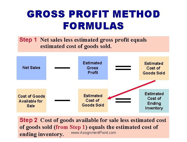 GROSS PROFIT METHOD FORMULAS Step 1 Net sales less estimated gross profit equals estimated